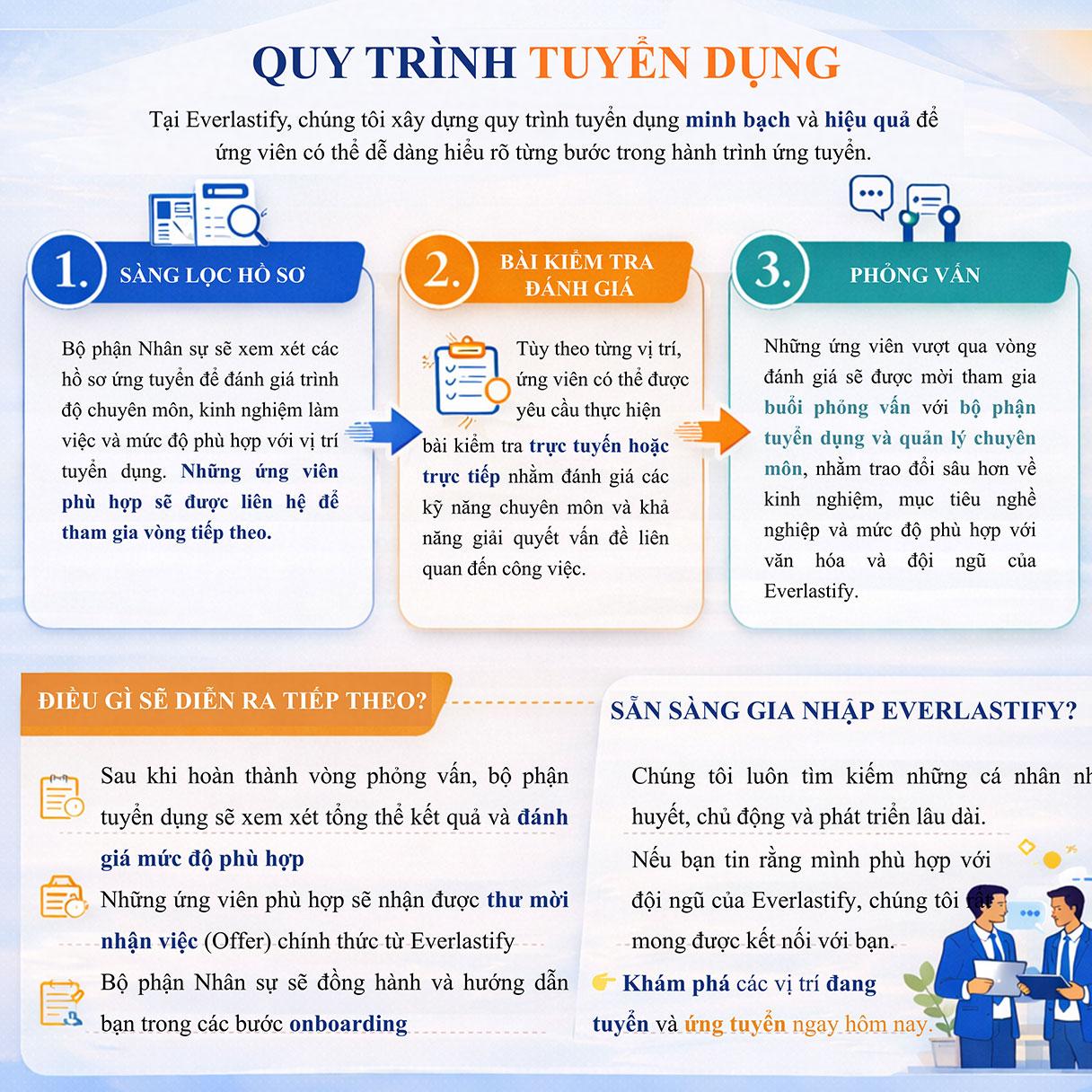 Quy Trình Tuyển Dụng